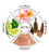 🌷Druhy a složky vůní